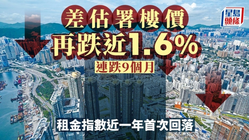 差估署楼价上月跌近1.6%,连跌9个月,租金指数近一年首次回落 差估署楼价上月跌近1.6%,连跌9个月,租金指数近一年首次回落