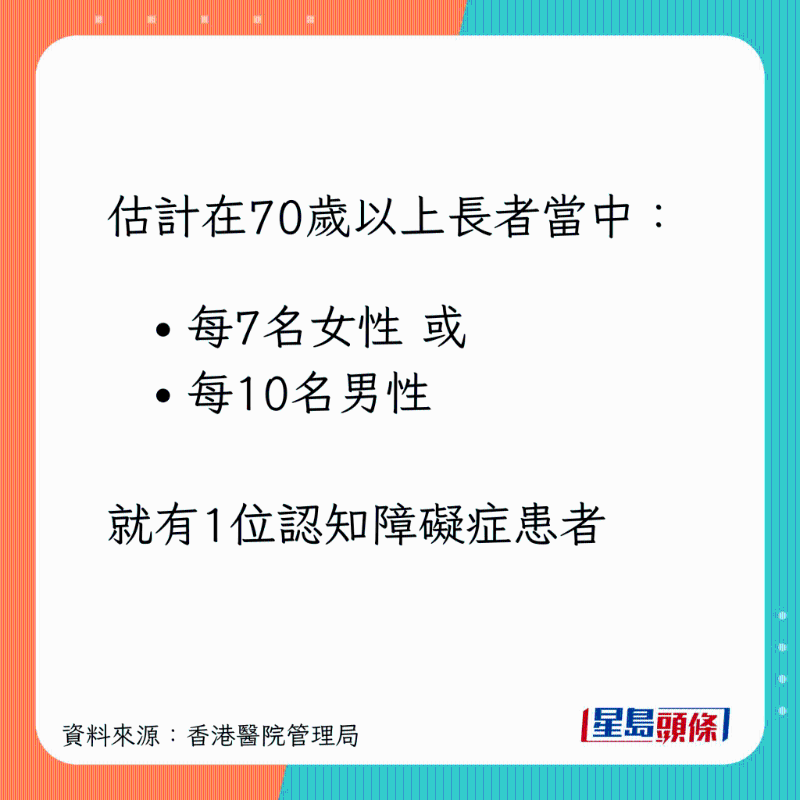 每7名女性就有一1名患者。 每7名女性就有一1名患者。