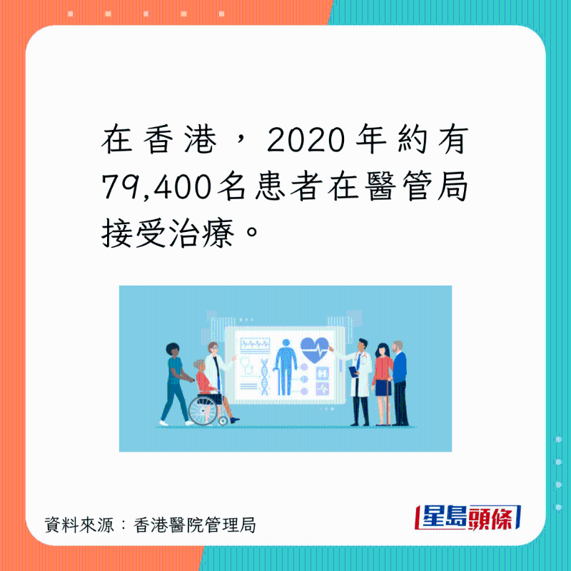 在香港,有79400人在医管局接受相关治疗。 在香港,有79400人在医管局接受相关治疗。