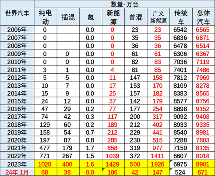 统计表 统计表