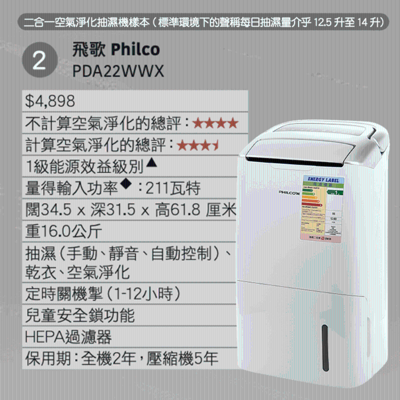 Philco PDA22WWX Philco PDA22WWX