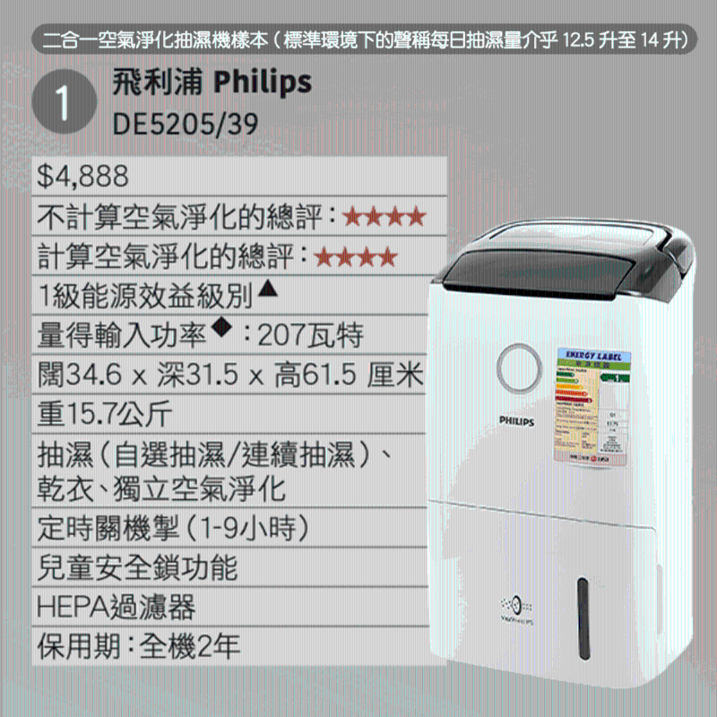 Philips Philips