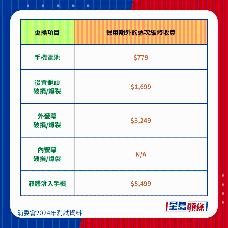 Apple iPhone 14 Pro Max维修保养费用、 Apple iPhone 14 Pro Max维修保养费用、