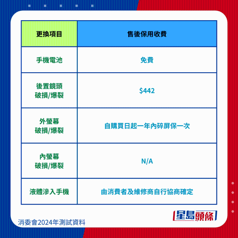 荣耀 HONOR X9b 5G 维修保养费用 荣耀 HONOR X9b 5G 维修保养费用