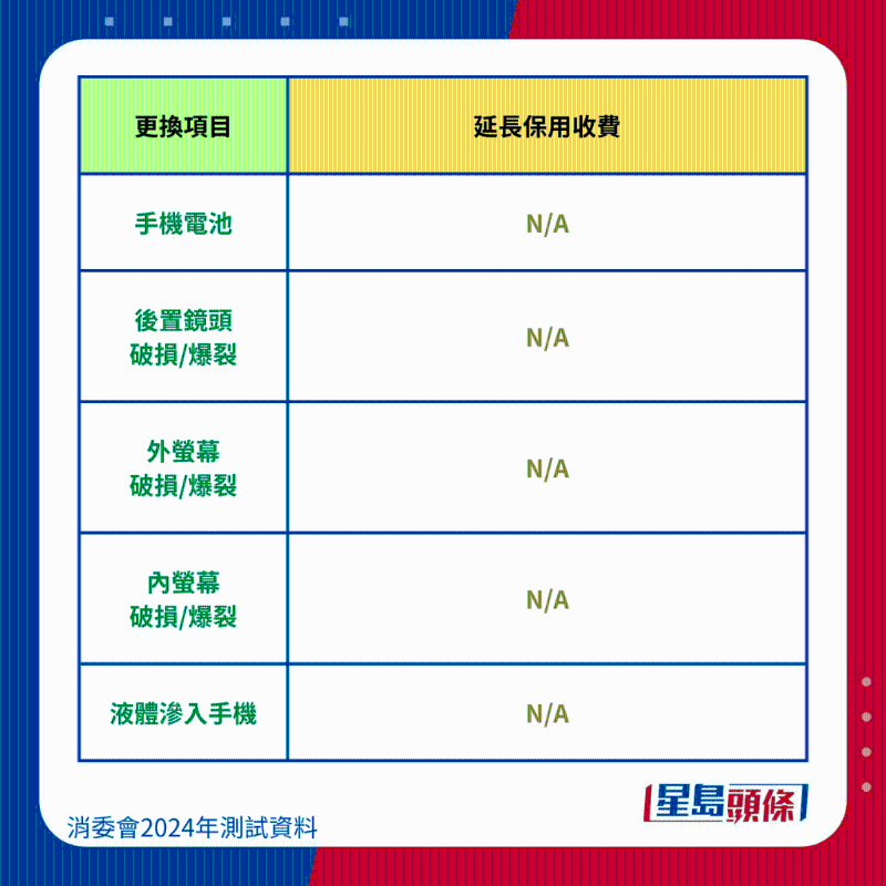 荣耀 HONOR X9b 5G 维修保养费用。 荣耀 HONOR X9b 5G 维修保养费用。