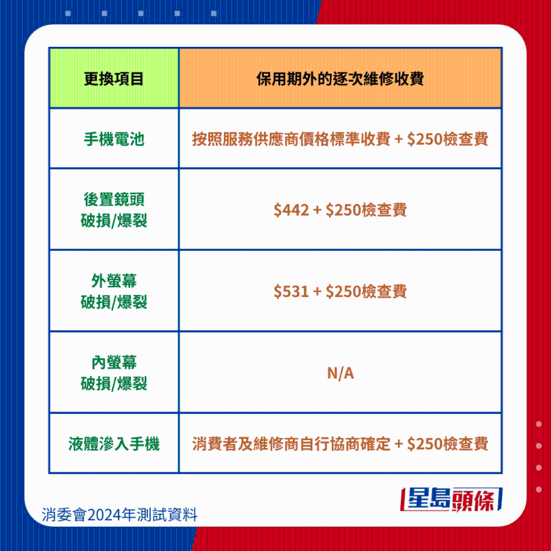 荣耀 HONOR X9b 5G 维修保养费用、 荣耀 HONOR X9b 5G 维修保养费用、