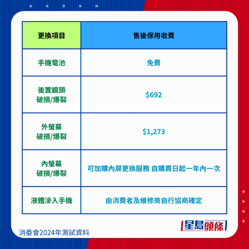 荣耀 HONOR Magic V2维修保养费 荣耀 HONOR Magic V2维修保养费