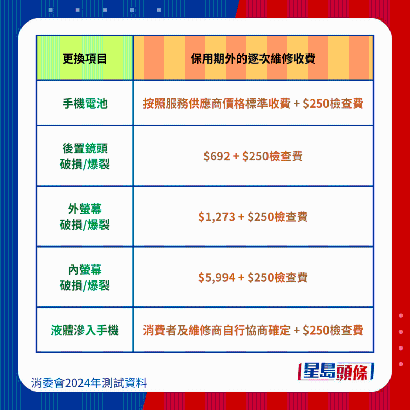 荣耀 HONOR Magic V2维修保养费、 荣耀 HONOR Magic V2维修保养费、
