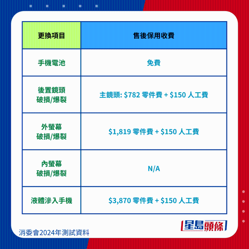 华为 P60 Pro (8+256 GB)洛可可白维修保养费用 华为 P60 Pro (8+256 GB)洛可可白维修保养费用