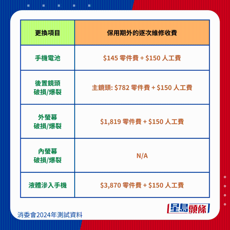 华为 P60 Pro (8+256 GB)洛可可白维修保养费用、 华为 P60 Pro (8+256 GB)洛可可白维修保养费用、