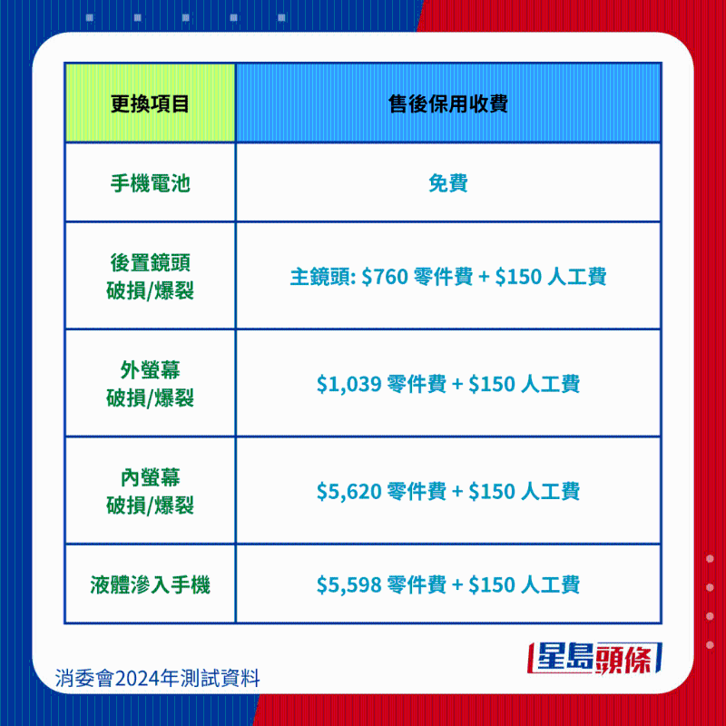 华为 P60 Pro Mate X3 羽砂黑维修保养费 华为 P60 Pro Mate X3 羽砂黑维修保养费