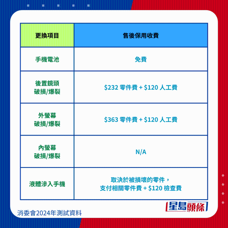 小米 Xiaomi Redmi Note 12 Pro 5G 维修保养费用 小米 Xiaomi Redmi Note 12 Pro 5G 维修保养费用