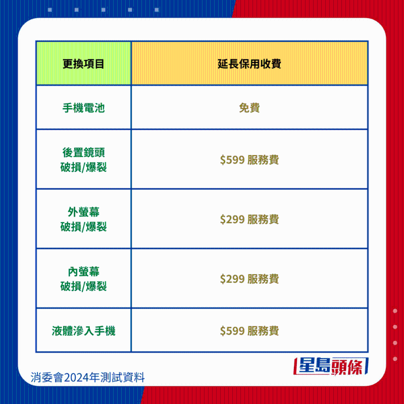 小米 Xiaomi Redmi Note 12 Pro 5G 维修保养费用。 小米 Xiaomi Redmi Note 12 Pro 5G 维修保养费用。