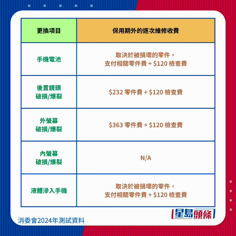 小米 Xiaomi Redmi Note 12 Pro 5G 维修保养费用、 小米 Xiaomi Redmi Note 12 Pro 5G 维修保养费用、
