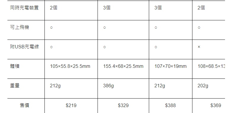规格2 规格2