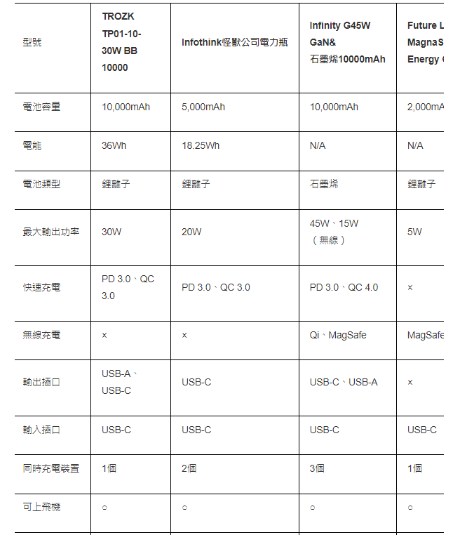 规格3 规格3