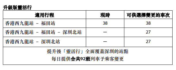 升级版灵活行。 港铁撷图 升级版灵活行。 港铁撷图