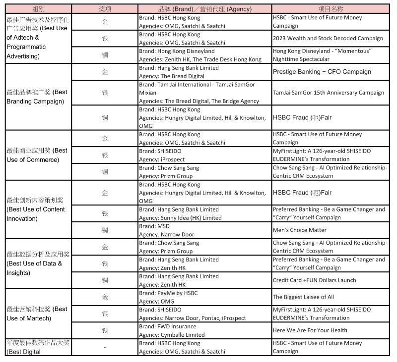 form(1)