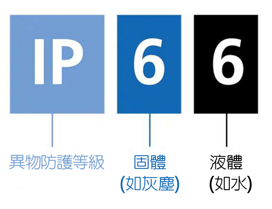 防水手机IPXX代表什么? 防水手机IPXX代表什么?