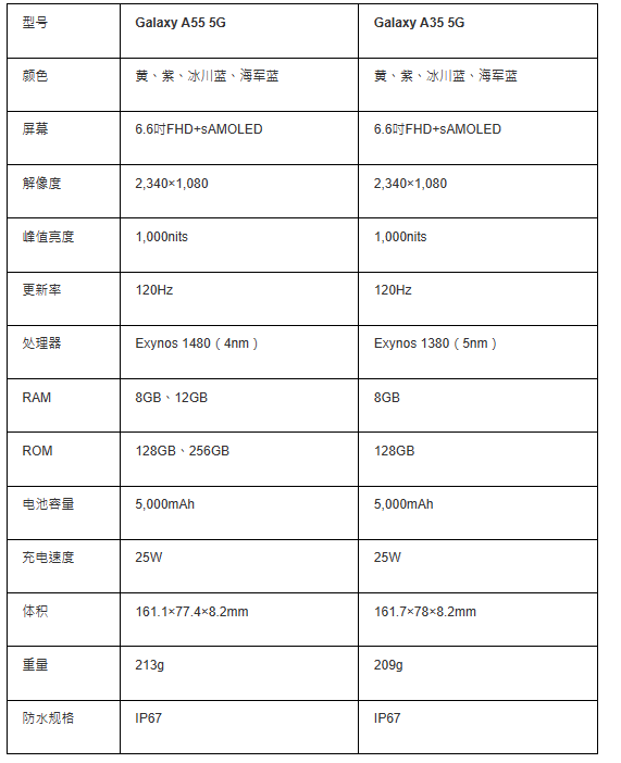 比较 比较