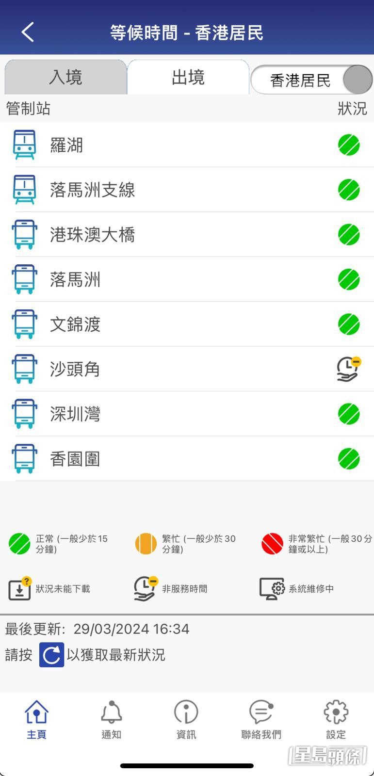 入境处指,所有陆路口岸已经回复正常。 入境处指,所有陆路口岸已经回复正常。