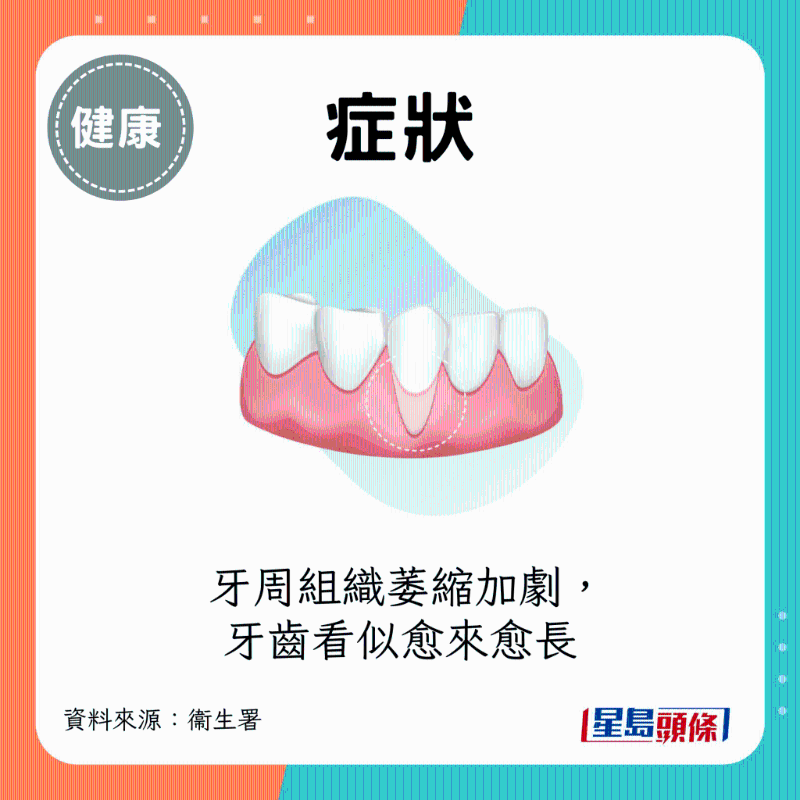 牙周组织萎缩加剧 牙周组织萎缩加剧