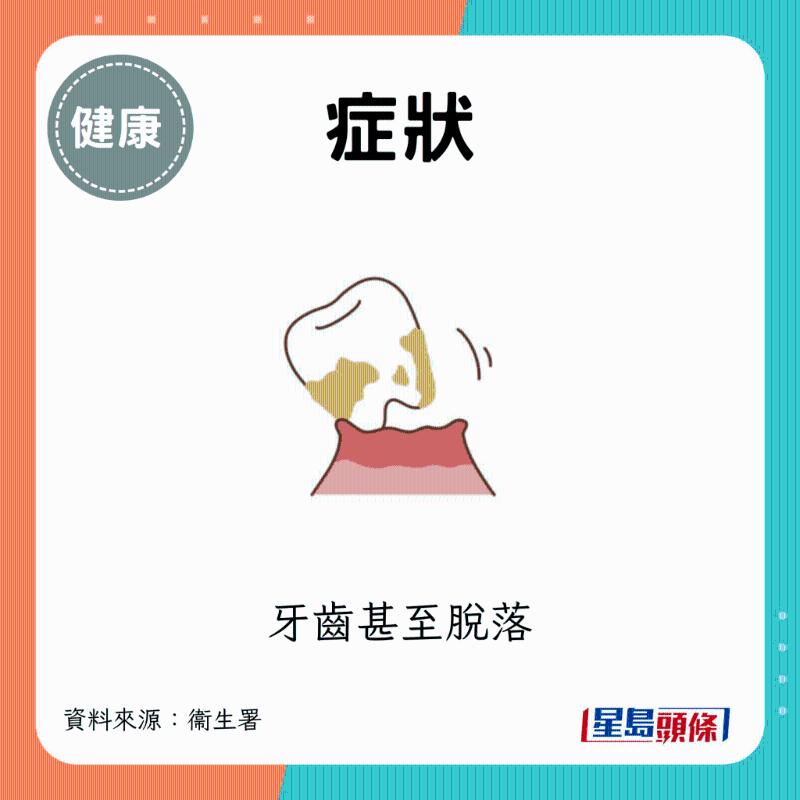 牙齿甚至脱落 牙齿甚至脱落