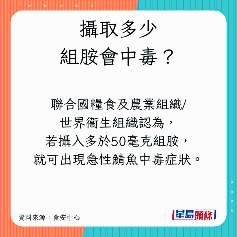 组胺中毒会致命?1 组胺中毒会致命?1