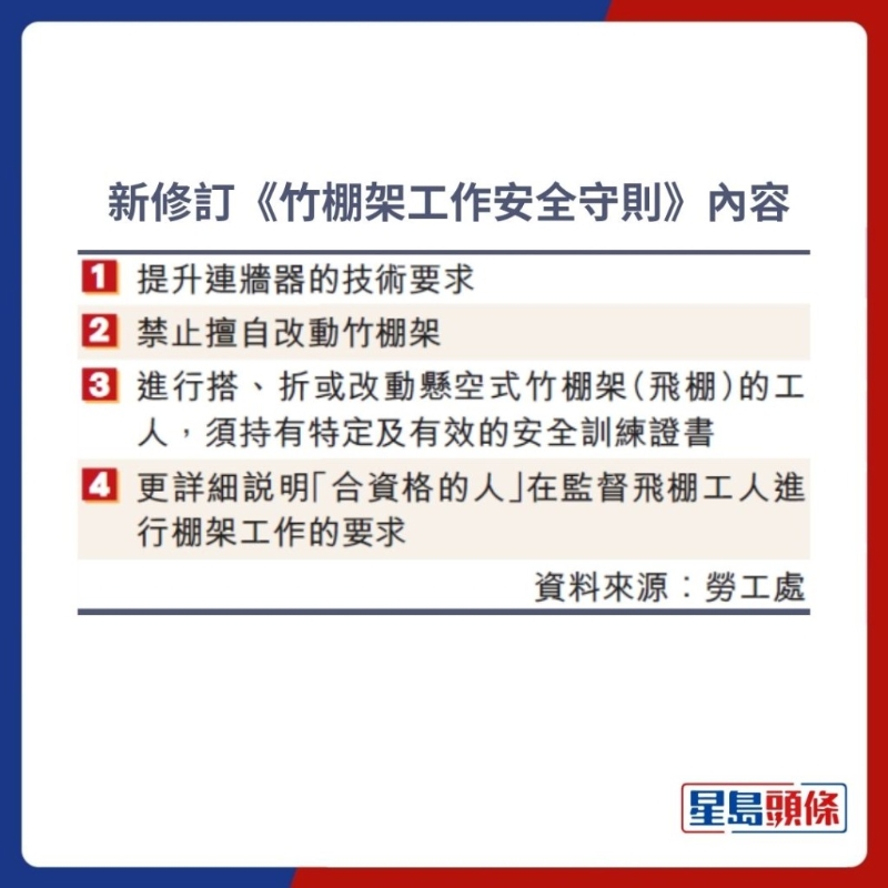 劳工处本月内推出新修订的竹棚安全守则