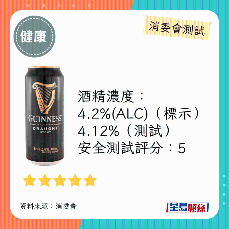 消委会啤酒满分安全推介名单:Guinness。 消委会啤酒满分安全推介名单:Guinness。