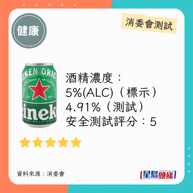 消委会啤酒满分安全推介名单:Heineken。 消委会啤酒满分安全推介名单:Heineken。