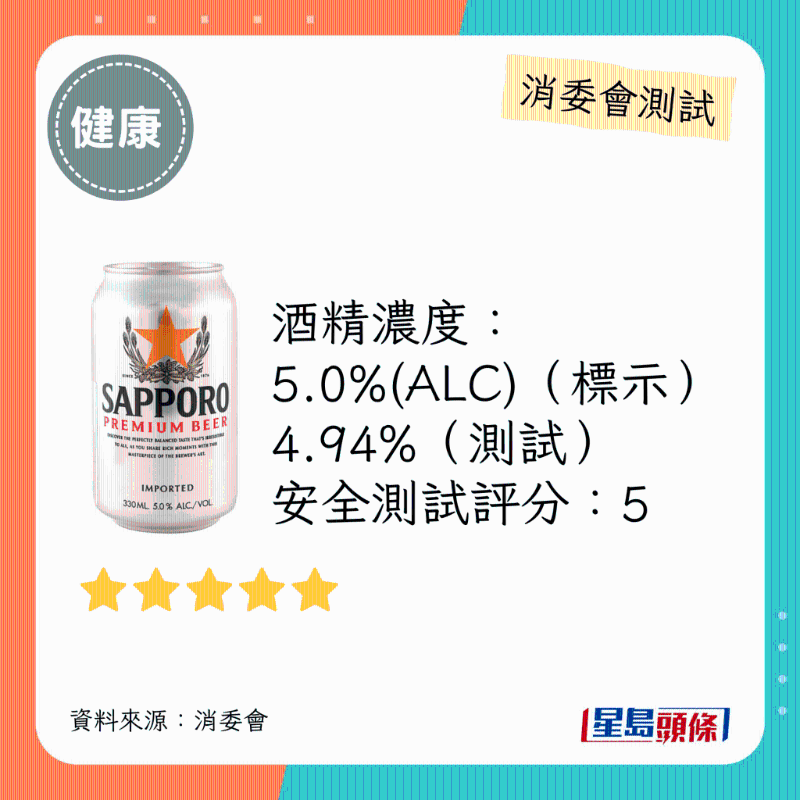 消委会啤酒满分安全推介名单:SAPPORO。 消委会啤酒满分安全推介名单:SAPPORO。
