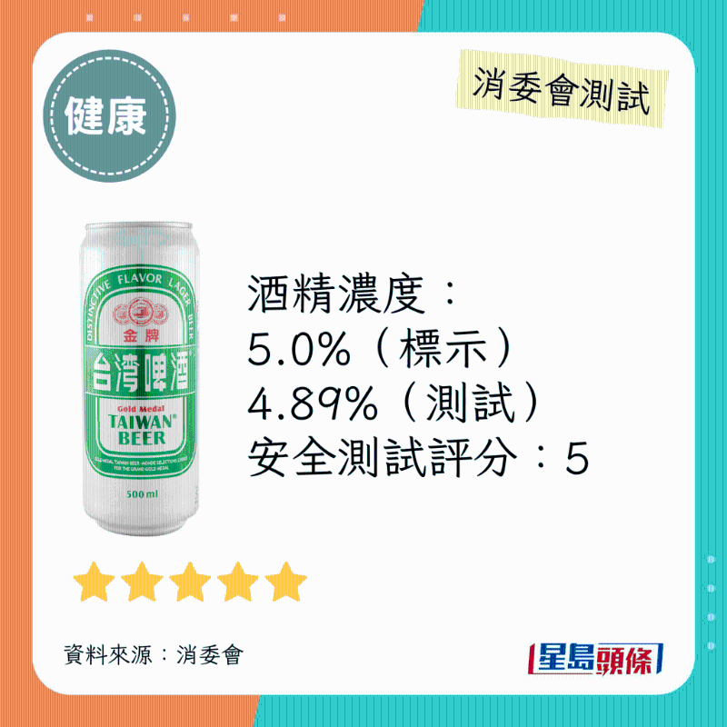 消委会啤酒满分安全推介名单:金牌台啤。 消委会啤酒满分安全推介名单:金牌台啤。