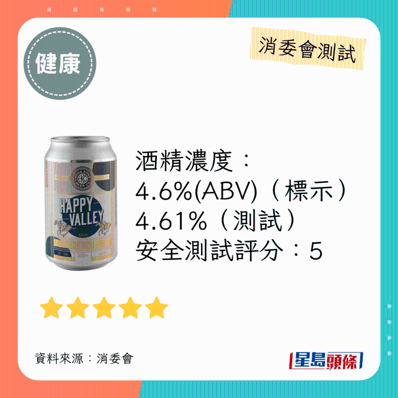 消委会啤酒满分安全推介名单:香港啤酒公司。 消委会啤酒满分安全推介名单:香港啤酒公司。