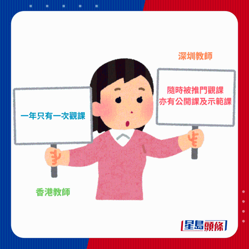 被公开观课