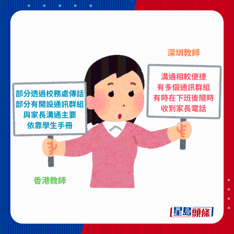 与家校沟通