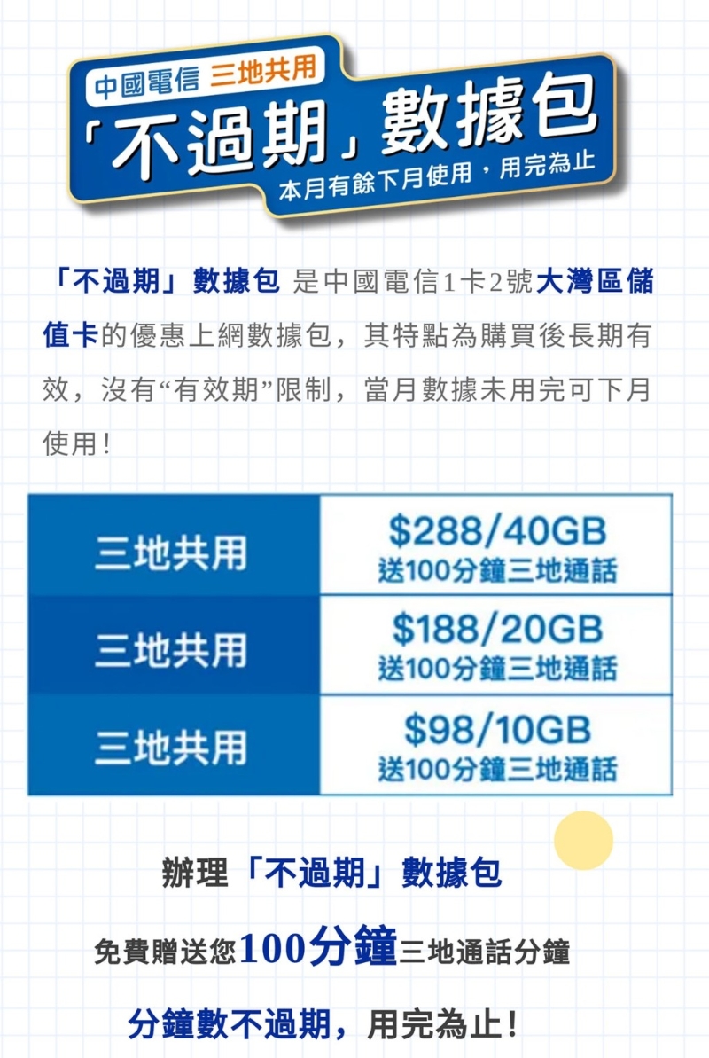 SIM卡绝不过期(图片来源:中国电信香港网站截图) SIM卡绝不过期(图片来源:中国电信香港网站截图)
