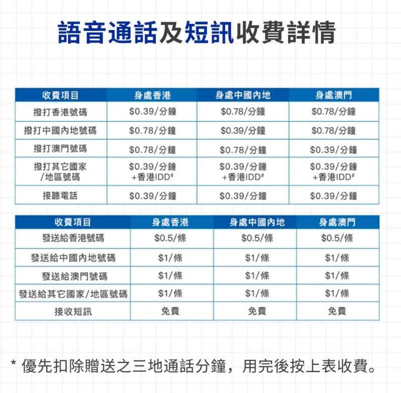 收费详情(图片来源:中国电信香港网站截图) 收费详情(图片来源:中国电信香港网站截图)