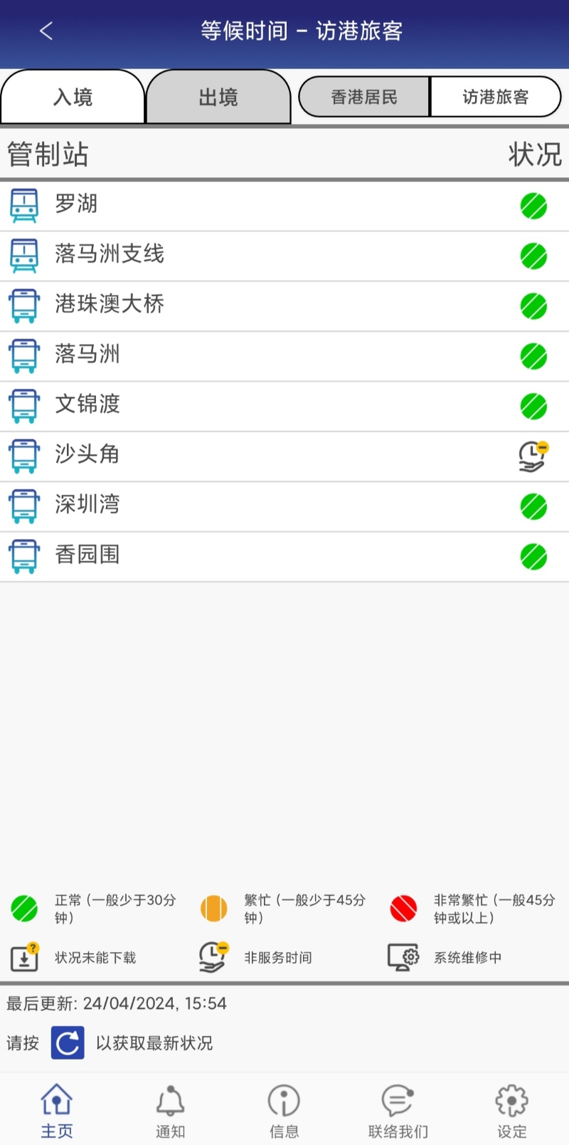 各口岸等待时间 各口岸等待时间