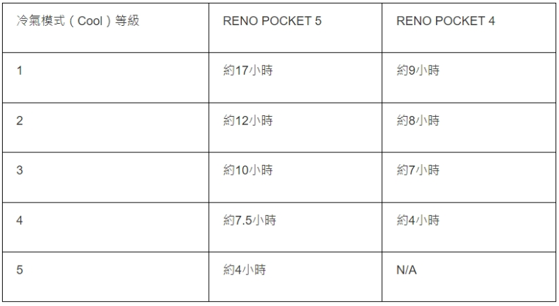 续航力 续航力