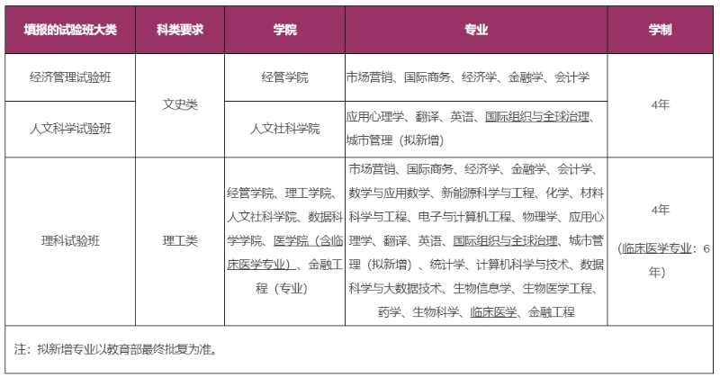 香港中文大学(深圳)扩大2024港澳台学生招生规模 香港中文大学(深圳)扩大2024港澳台学生招生规模