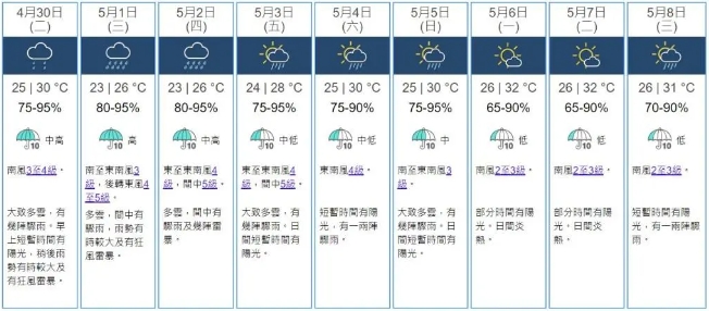 香港天气预报 香港天气预报