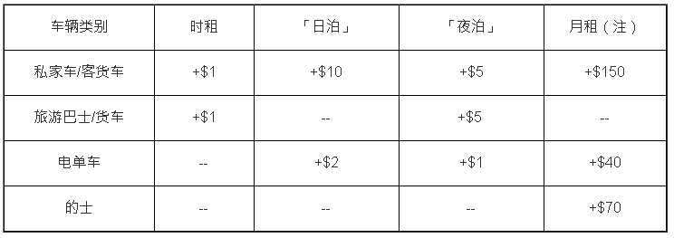 停车场加价