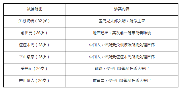 疑犯信息 疑犯信息