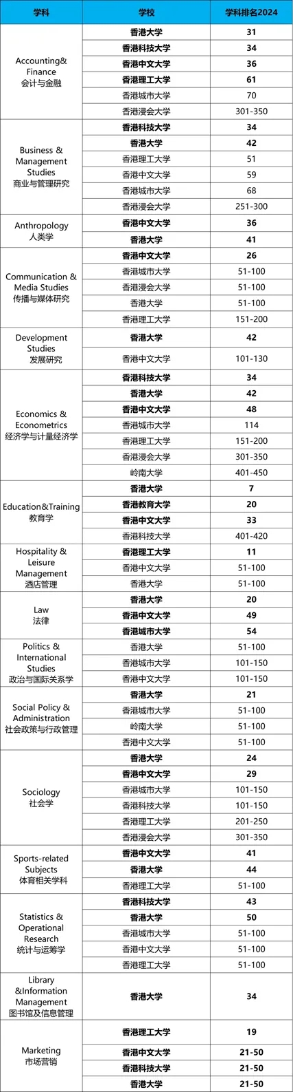 社会科学与管理学 社会科学与管理学