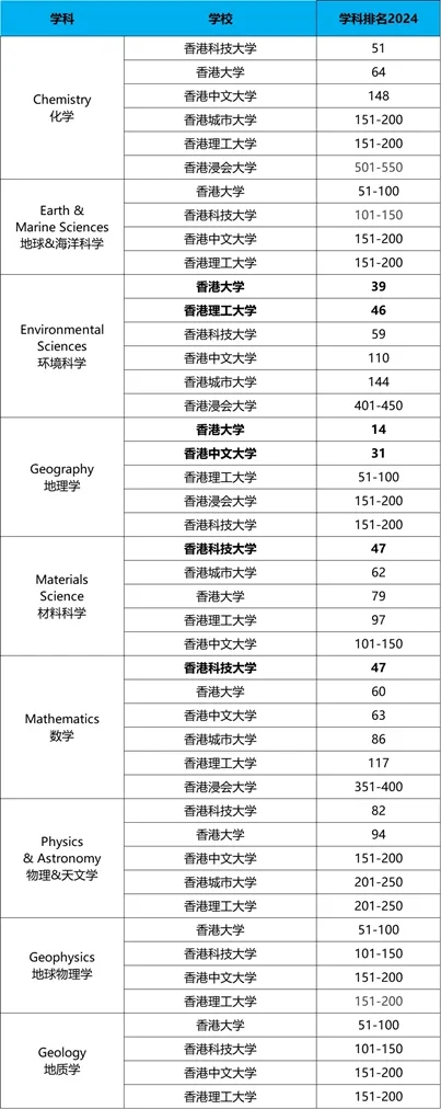 自然科学 自然科学