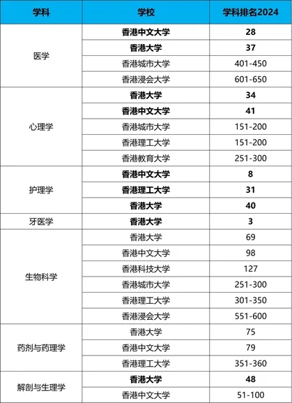 生命科学与医学 生命科学与医学