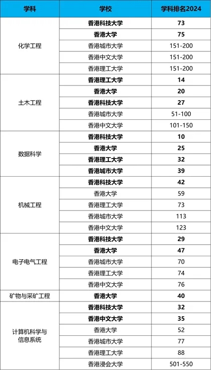 工程与技术 工程与技术