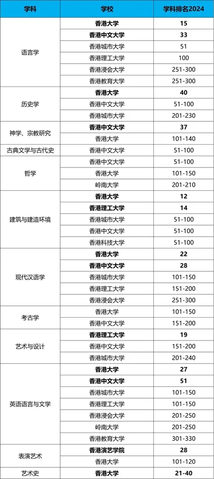 艺术与人文 艺术与人文