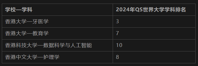 学科 学科